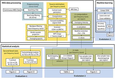 Specific Oscillatory Power Changes and Their Efficacy for Determining Laterality in Mesial Temporal Lobe Epilepsy: A Magnetoencephalographic Study